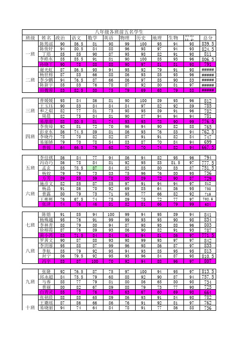 八年级各班前五名学生