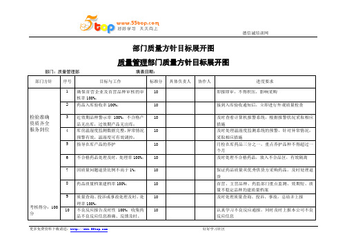 质量方针目标展开图