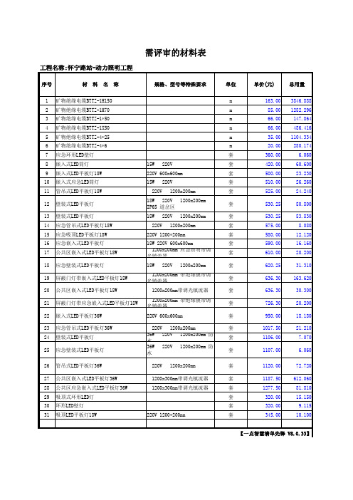 11.怀宁路站-动力照明工程(轨道)