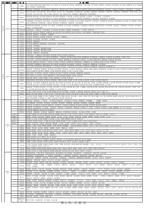 中国各省市区的划分明细表