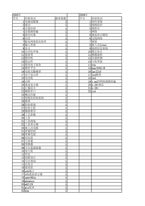 【微计算机信息】_屏幕_期刊发文热词逐年推荐_20140724