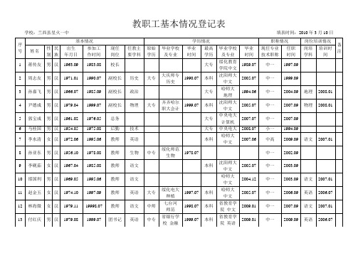 教师基本信息1