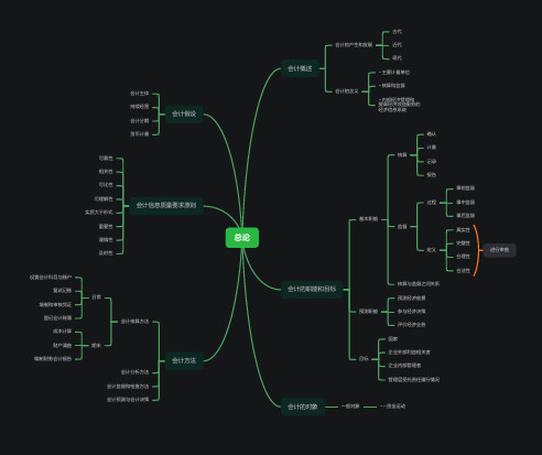 基础会计1(总论)(思维导图)