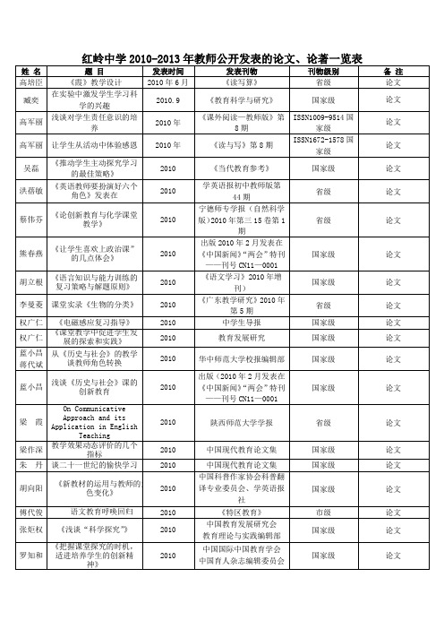 红岭中学2010-2013年教师论文论着发表情况一览表