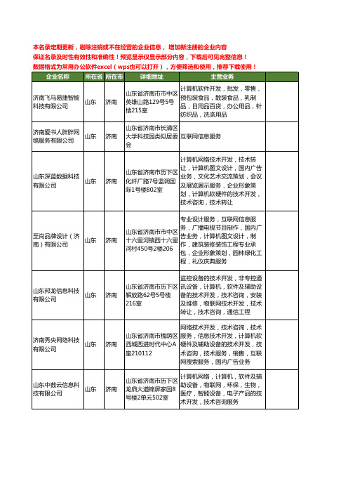 新版山东省济南互联网信息工商企业公司商家名录名单联系方式大全363家