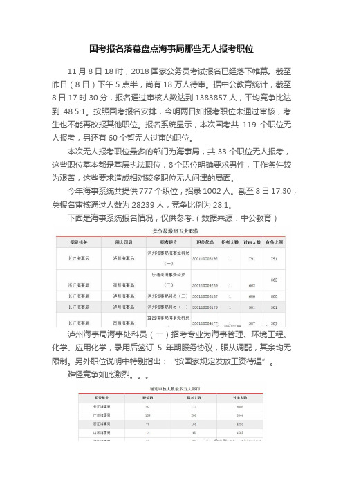 国考报名落幕盘点海事局那些无人报考职位