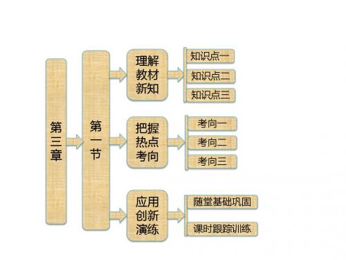 高中物理第三章研究物体间的相互作用第一节探究形变与