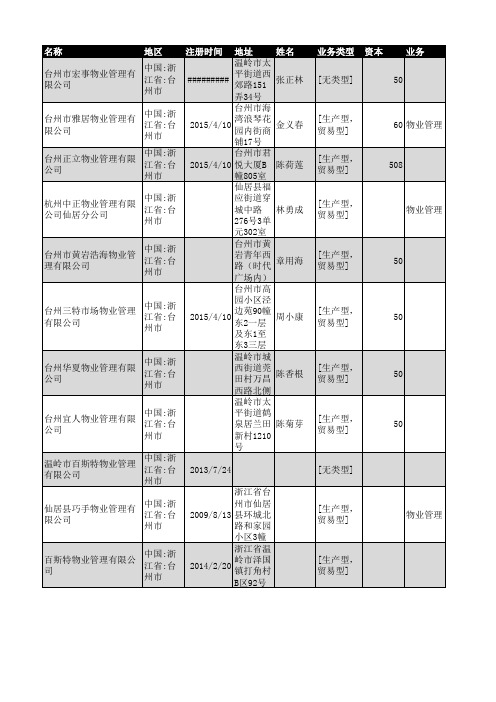 2018年台州市物业管理企业名录362家