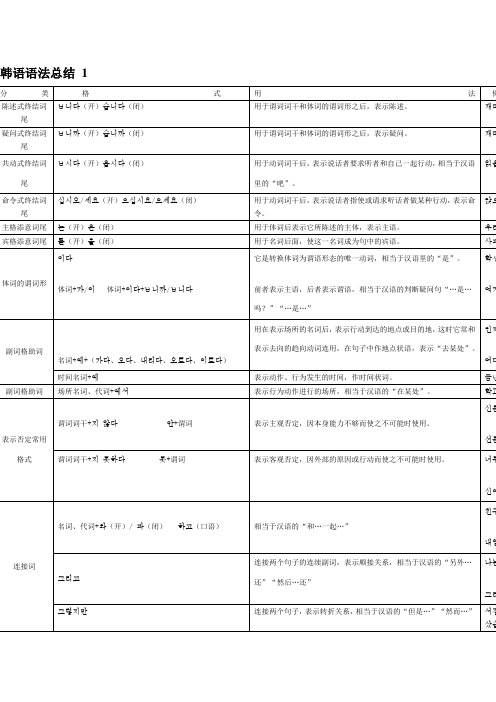 korean语法总结