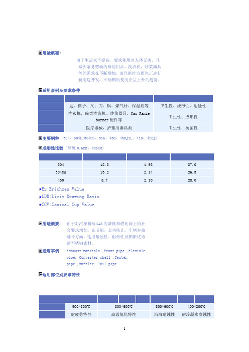 不锈钢用途概要