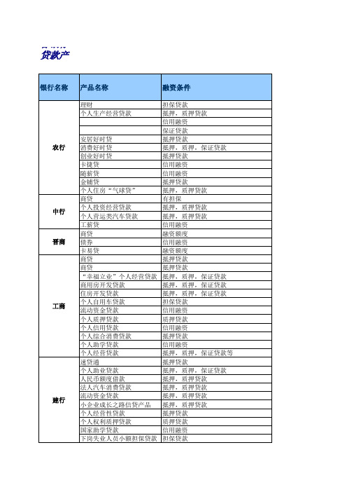 全国主要银行主要贷款产品汇总