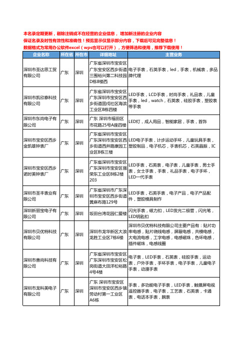 新版广东省深圳LED电子手表工商企业公司商家名录名单联系方式大全94家