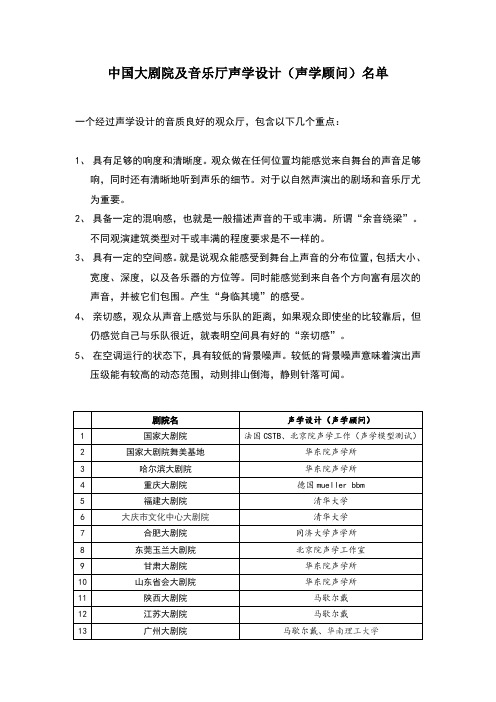 中国大剧院及音乐厅声学设计(声学顾问)名单