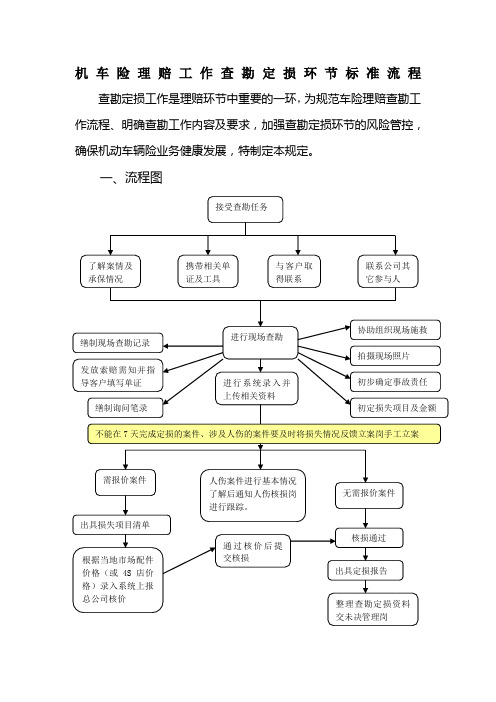 查勘定损环节标准工作流程 (1)