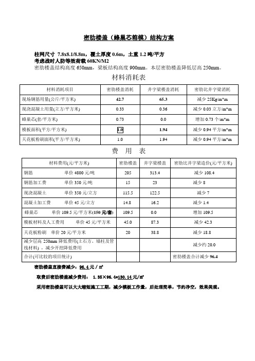 密肋楼盖(芯模)建议书(人防)