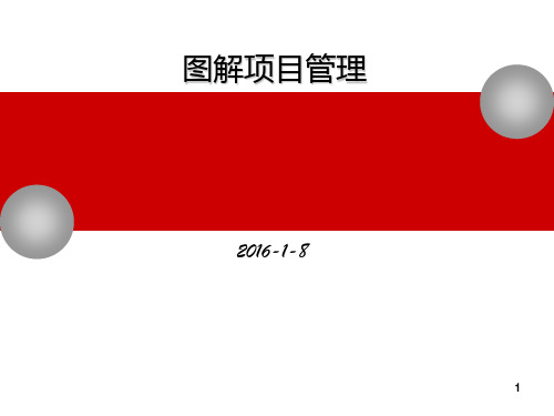 建筑工程项目管理知识全面图解(图文丰富、练习题)ppt课件