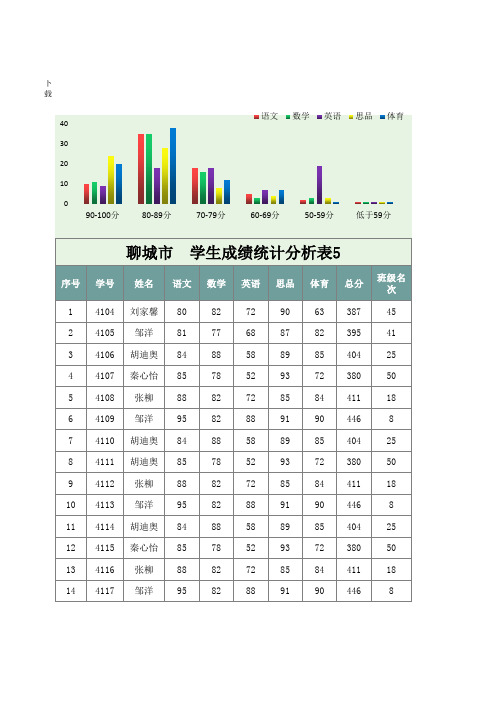 聊城市  学生成绩统计分析表5