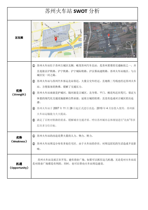 苏州火车站SWOT分析