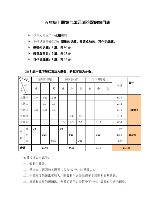 五年级上册第七单元单元测验双向细目表