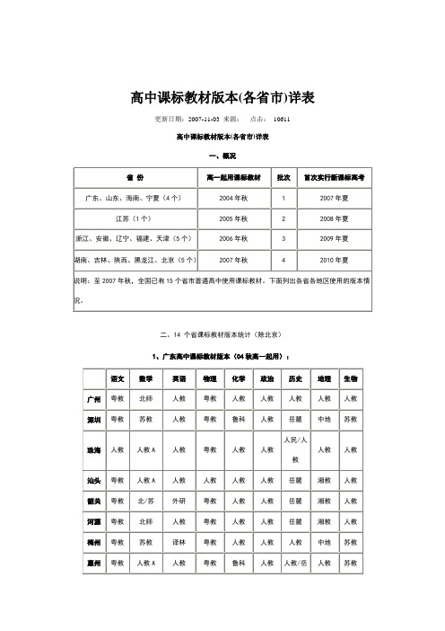 高中课标教材版本(各省市)详表