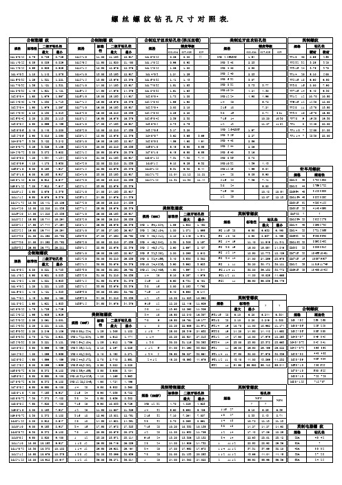 螺丝螺纹钻孔尺寸对照表