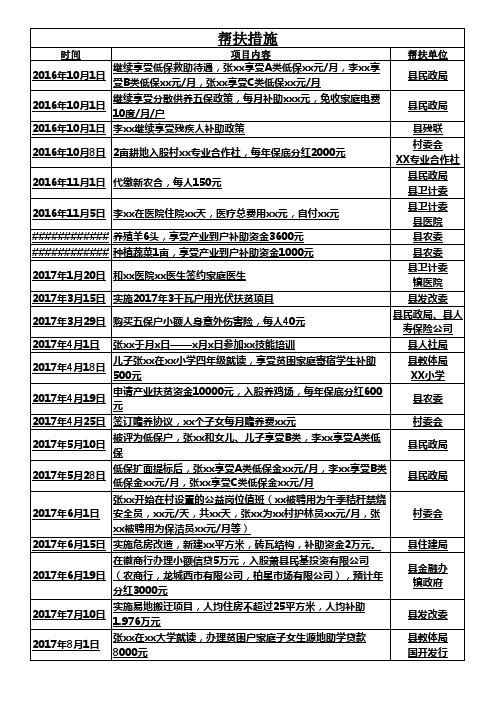 扶贫手册填写模板