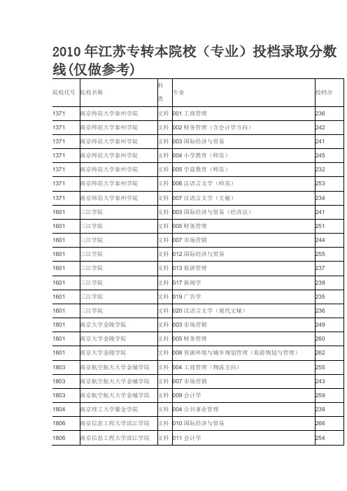 2010年江苏专转本院校分数线文科