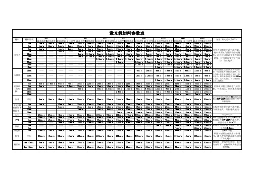 激光切割参数表