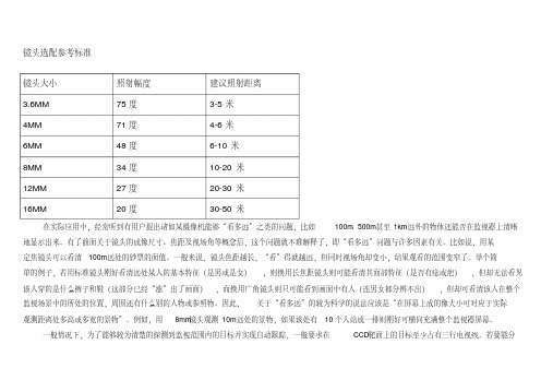 监控镜头焦距与角度照射距离参数