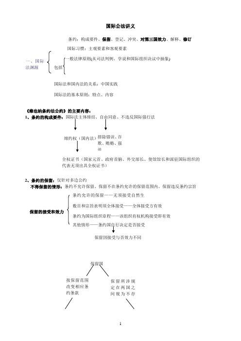 杨帆国际公法讲义