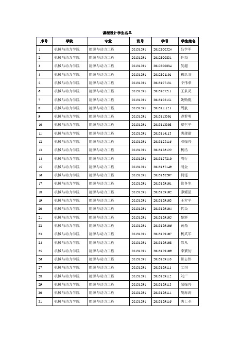 2015秋水轮机选型设计任务书 (1)