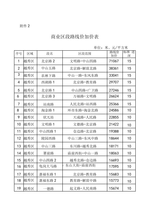 广州土地级别范围及价格