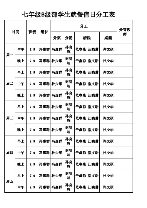 餐厅分工表1