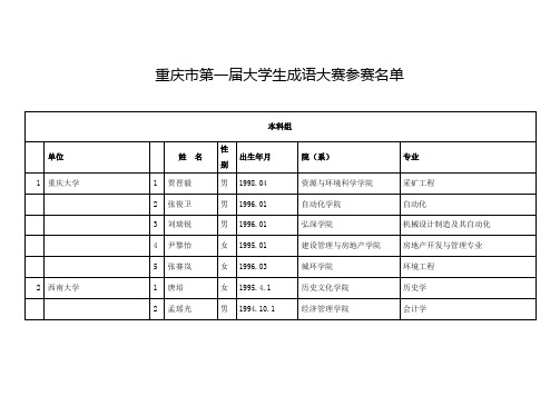 重庆第一届大学生成语大赛参赛名单