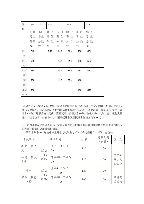 东胜中考成绩 2