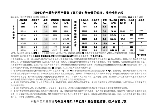 PE给水管与钢丝网骨架复合管的价格比较