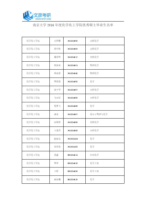 南京大学2016年度化学化工学院优秀硕士毕业生名单