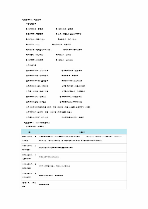 (完整版)公共基础知识地理常识(最新整理)