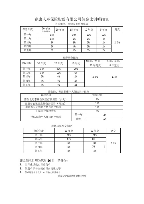 泰康人寿保险股份有限公司佣金比例明细表