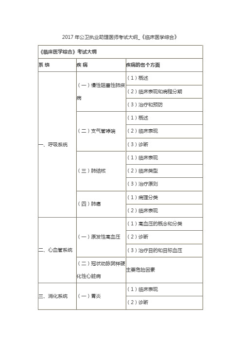 2017年公卫执业助理医师考试大纲_临床医学综合