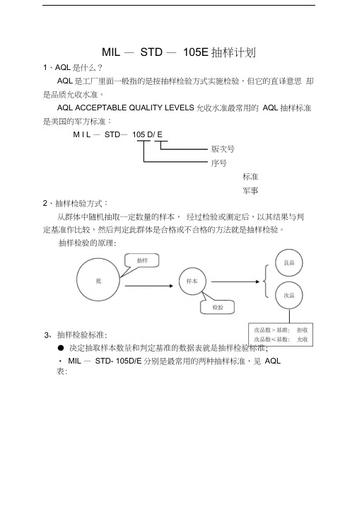 MIL-STD-105E抽样计划