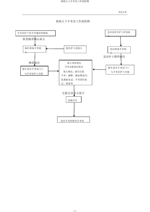 接病人入手术室工作流程图