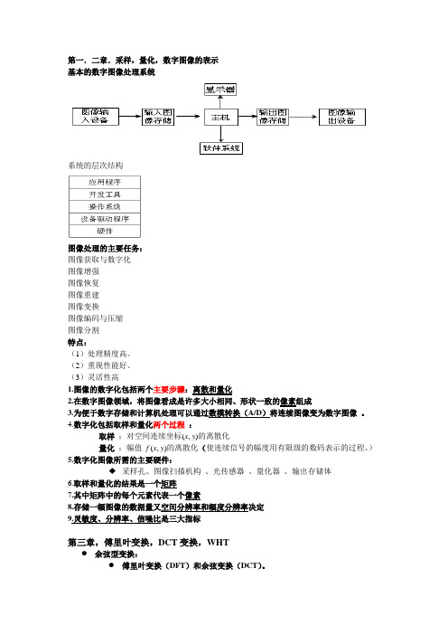 数字图像处理要点简述.