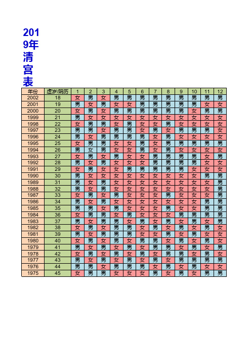 清宫表