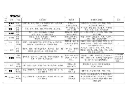 宁夏植物表汇总