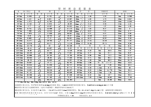 型钢 、H、C型钢理论重量