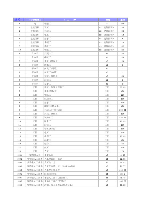 辽宁网刊信息价2011-3月-辽宁