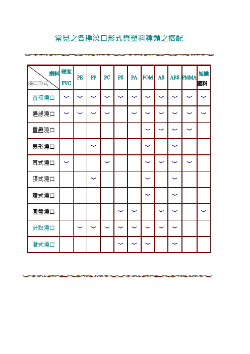 各种浇口形式与塑料种类之搭配与设计(模具设计材料)