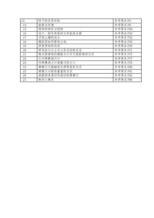 科教版小学科学五上部分实验操作设计