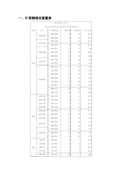 常用型钢理论重量